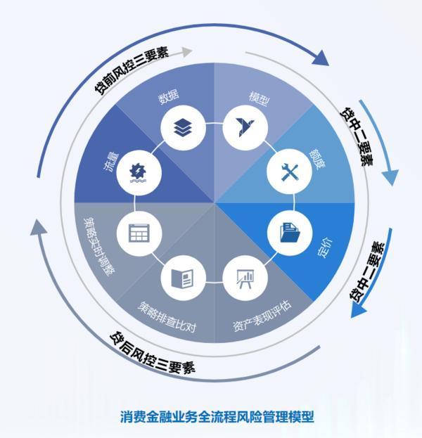 耕信托文化筑牢发展根基 创新普惠金融服务实体经济不朽情缘游戏入口华鑫信托党委书记、董事长朱勇：深(图2)