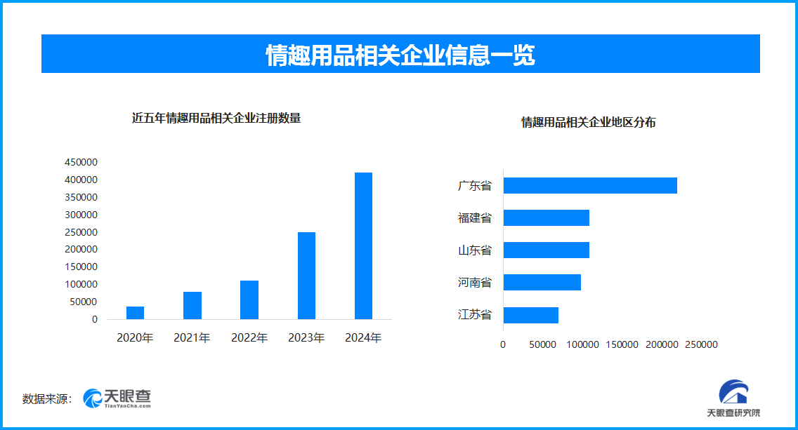 漏洞引热议国内情趣用品企业数量超137万mg不朽情缘游戏网站