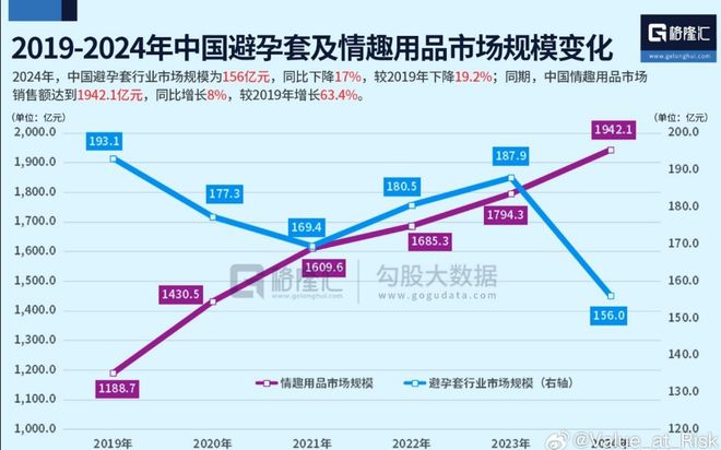 品市场快速增长避孕用品市场竟大跌不朽情缘电子游戏大事不妙！情