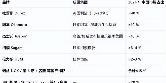 单：年轻人的性关系正在发生重大改变！不朽情缘网站安全套遇冷情趣用品却爆(图8)