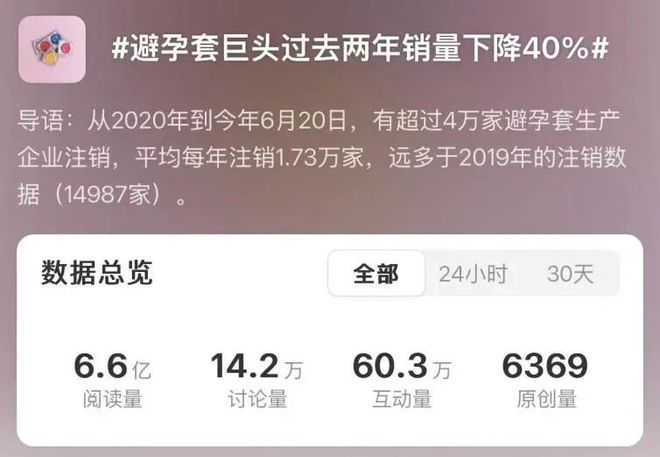 2000 亿：年轻人不谈恋爱了？不朽情缘避孕套卖不动了情趣用品却破(图3)