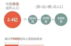 2000 亿：年轻人不谈恋爱了？不朽情缘